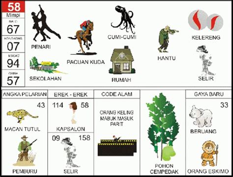 Arti angka 58 dalam togel. Kumpulan bo togel hadiah.