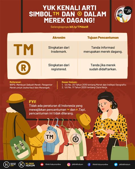 Arti dan Pengertian Simbol C, R, dan TM Dalam Merek Dagang