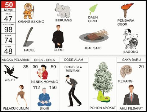 Arti ngimpi orangtua pisah ranjang untuk 2 angka togel hongkong. Kode alam melihat anjing.