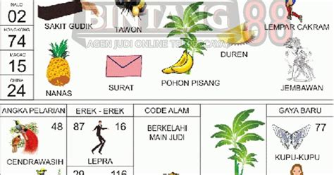 Arti no togel 1 sampai 99. Minimal deposit 5000.