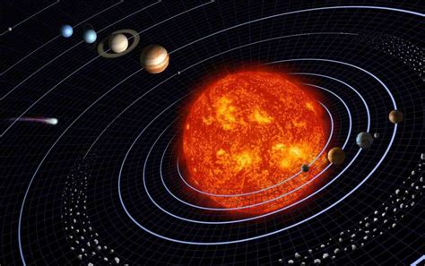 Article 254 Geometry of the Solar System Part 1 Geometric Patterns