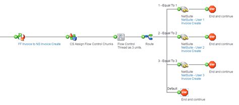Article Design Pattern How to Execute Different Process Paths in Parallel Boomi Community
