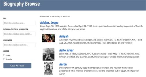 Article biography encyclopedia hyperlinked includes