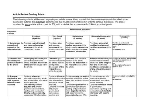 Article summary grading rubric example