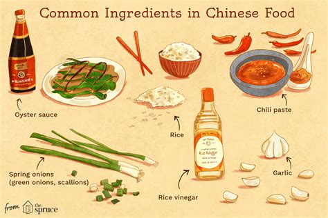 Articles - Food Additives and Pesticides - Chinese Food Recipes