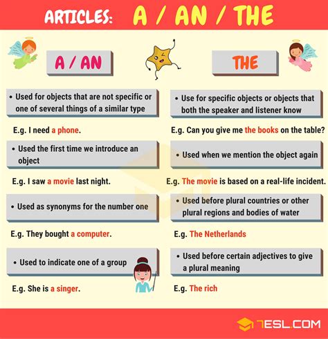 Articles in english examples