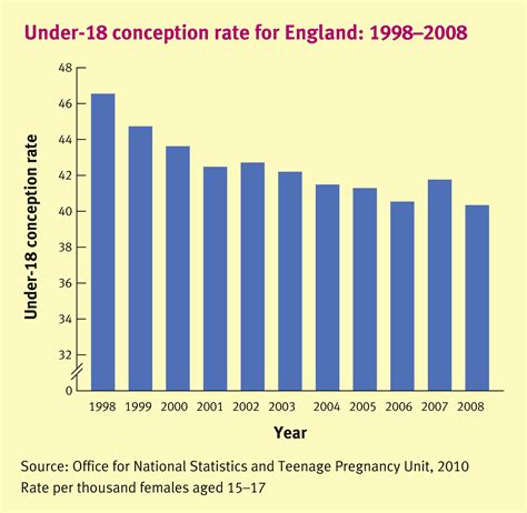 Xxx Rani Mukrgi - th?q=Articles statistics graphs teen pregnancy year 2003