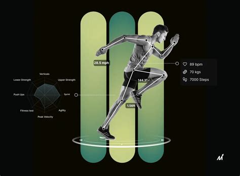 Artificial Intelligence (AI) in Sports Sport Performance Analysis