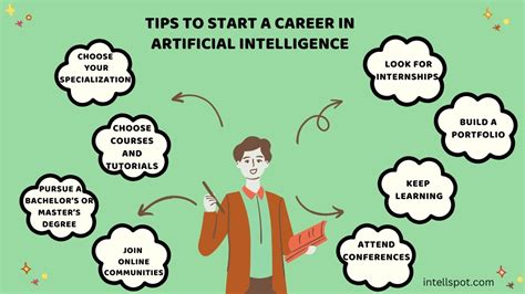 Artificial Intelligence Career