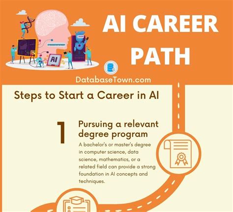 Artificial Intelligence Career Path