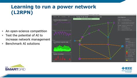 Artificial Intelligence For Smart Grids - IEEE Smart Grid