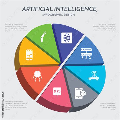 Artificial Intelligence Pie Chart