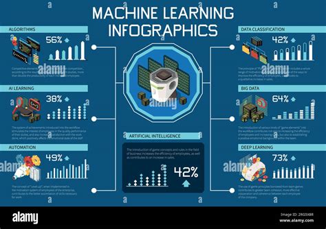 Artificial Intelligence PowerPoint Bar chart