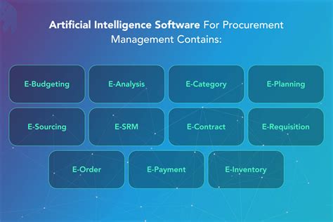 Artificial Intelligence Procurement Catalog Management Software