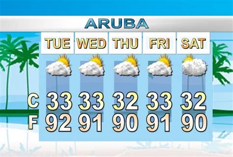14-day weather forecast for Oranjestad.. 