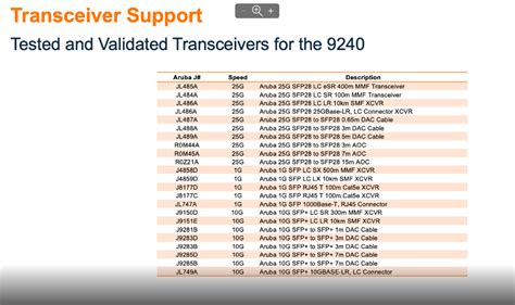 Aruba 9240 datasheet.  Having trouble viewing this document? Download PDF.