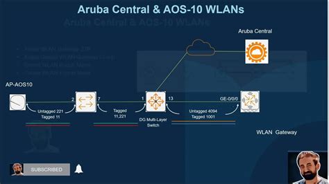 Aruba ap tunnel mode.  To configure the Advanced Settings under the General tab: In the WebUI, s...