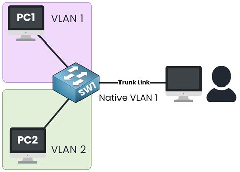 Aruba controller native vlan.  Assigns a native VLAN ID to a trunk interface. ...