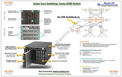 Aruba core switch datasheet.  Explore the Aruba Effects below to discove...