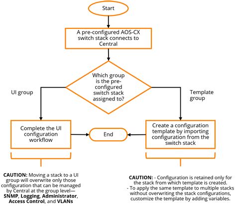 Aruba cx vsf stacking.  If you are onboarding a pre-configured stack or if the stack is fo...