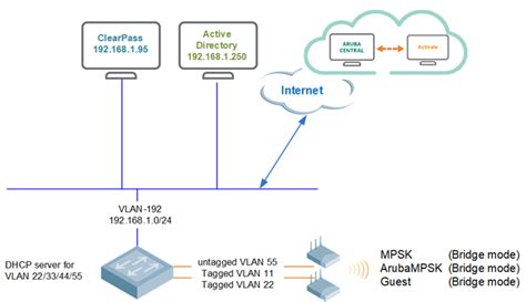 Aruba multiple psk. .  ...