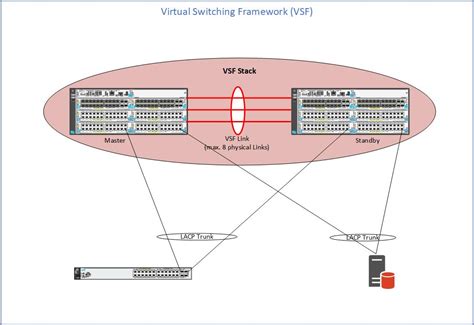 Aruba vsf stacking configuration.  Classic Central will automatically sync the configuratio...