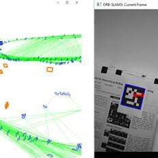 Aruco slam.  Run the Semantic ORB-SLAM using sourceorb3ros and then roslaunch orb_slam3_ros unil...
