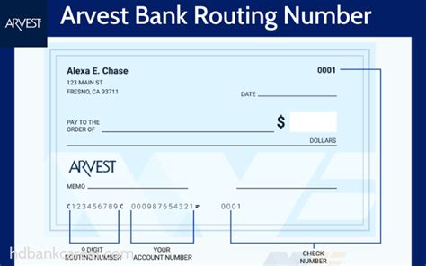 Arvest bank routing number missouri. Arvest Bank operates hundreds of branches and ATMs near you in Arkansas, Oklahoma, Missouri and Kansas. Find the location closest to you! 