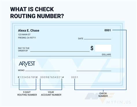 Routing Number for Arvest Bank in Arkansas A routing number is a 9 digit code for identifying a financial institute for the purpose of routing of checks (cheques), fund transfers, direct deposits, e-payments, online payments, etc. to the correct bank branch.. 