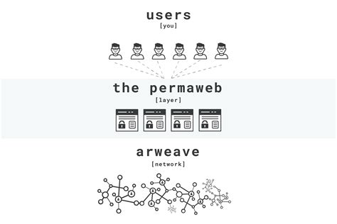 control comparison framework