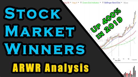 ARWR shares are up 1.35% premarket; Recommended For You. Com