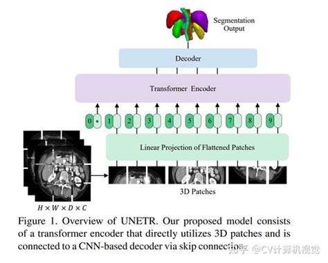 Arxiv Org Pdf 2103