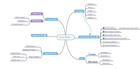 As I explained in the first article of this knowledge mapping series, a