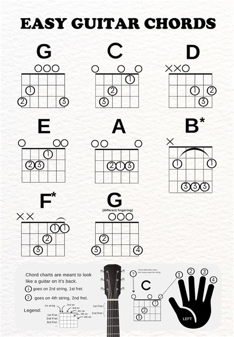 As It Was Guitar Chords Easy