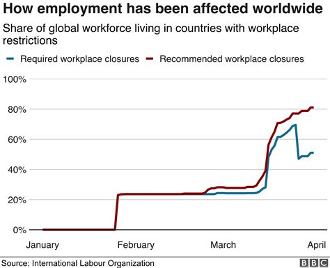 As WorkFromHome Numbers Rise Due to the Coronavirus Pandemic,...