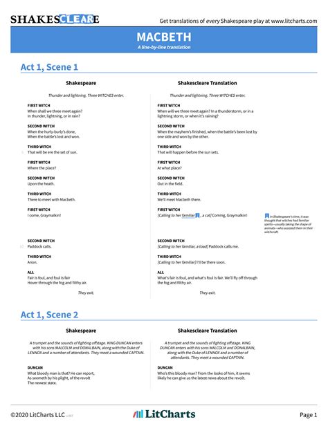 As You Like It Act 1, Scene 1 Translation - LitCharts