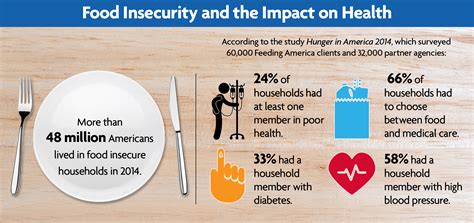 As communities struggle with food insecurity, study shows impacts on youth mental health