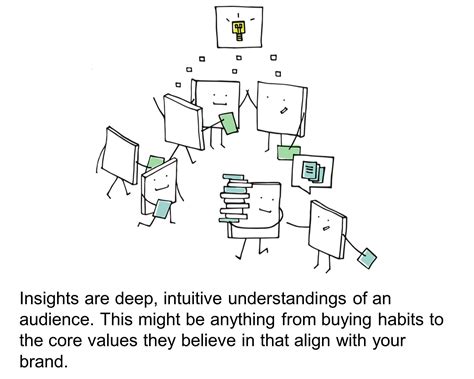 As in-depth insight, the