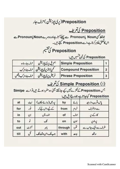 As it is meaning in urdu