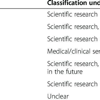 As noted in the research