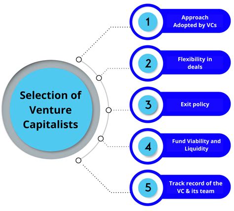 As of 2012, the Company went into strategic partnership with Anadolu Venture Capital Investment Trust Inc.