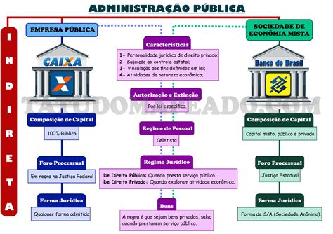 As sociedades de economia mista no direito brasileiro. - Accounting major field test study guide.