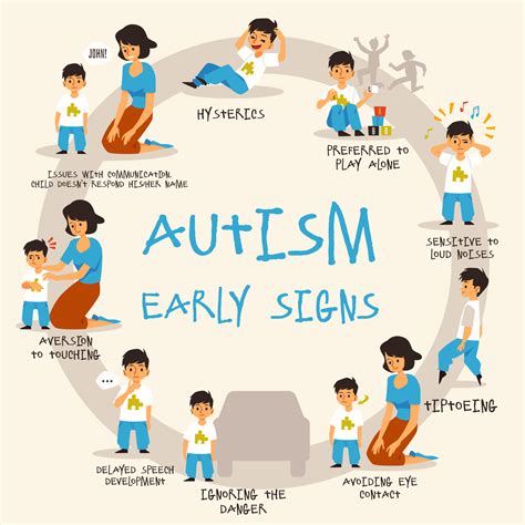 As you are autism. Things To Know About As you are autism. 