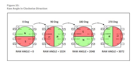 As5600 github.  Features Read 12 bit value (0-4095) Read angle value in degrees (0-36...
