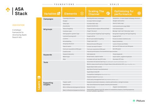 Asa stack size multiplier.  Having multiple Mutators mitigate this limitation....