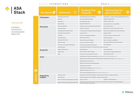 Asa stack size.  Yep, as explained Does anyone know a way to change the ...