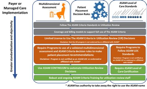 Asam - The American Medical Association (AMA), in 1988, granted the American Society of Addiction Medicine a seat, with a vote, in the AMA House of Delegates (and today, ASAM has two seats). In 1990, the AMA recognized addiction medicine as a "self-designated specialty," and has designated a specific code ("ADM') that physicians can select as their specialty, and that will …