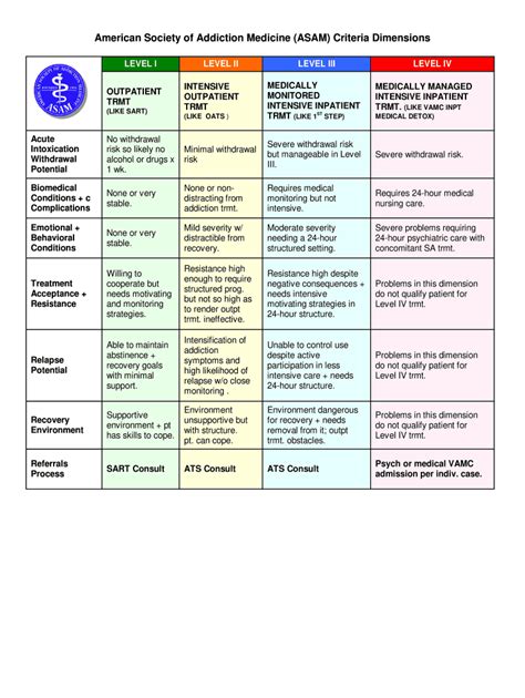Asam 6 Dimensions Cheat Sheet PDF Form Fill Out and Sign Printable