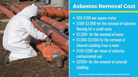 Asbestos abatement cost. The cost of removing harmful asbestos can vary depending on the factors listed below. A typical small job could be for drywall cuts, placement of exhaust fans and repairing finished surfaces. Billed simply as time + building materials + supplies, the average cost can be roughly $10-$15 per sq ft. 