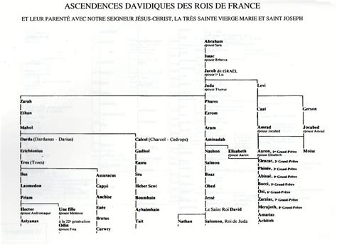 Ascendances davidiques des rois de france. - Compact dishwasher pls 600 602 series service manual.
